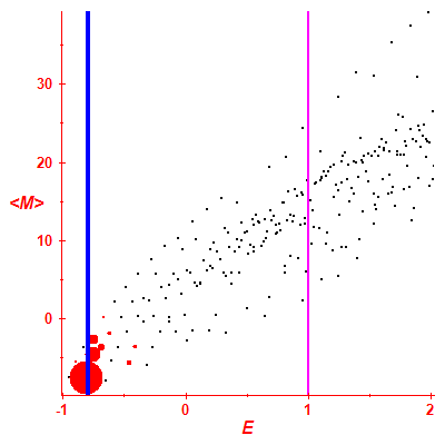 Peres lattice <M>